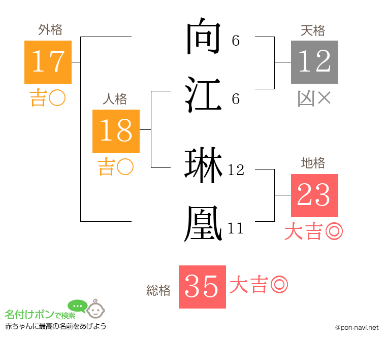 向江 琳凰さんの姓名判断結果