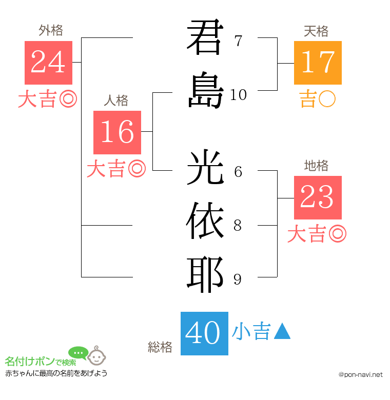 君島 光依耶さんの姓名判断結果