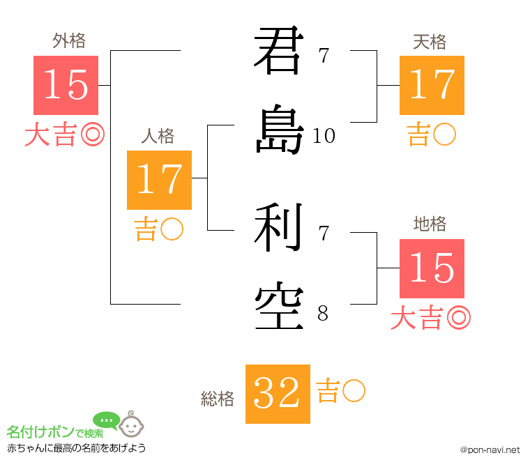 君島 利空さんの姓名判断結果