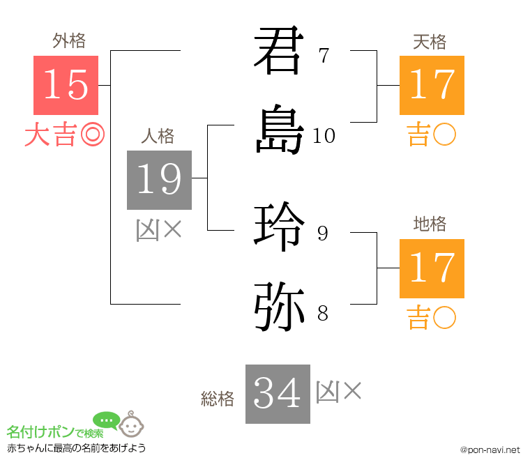 君島 玲弥さんの姓名判断結果