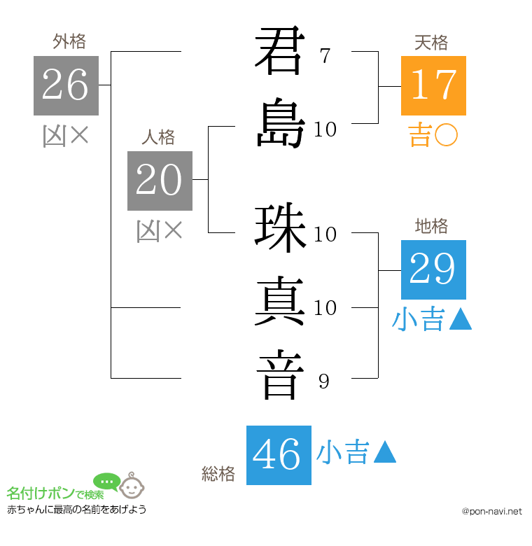 君島 珠真音さんの姓名判断結果