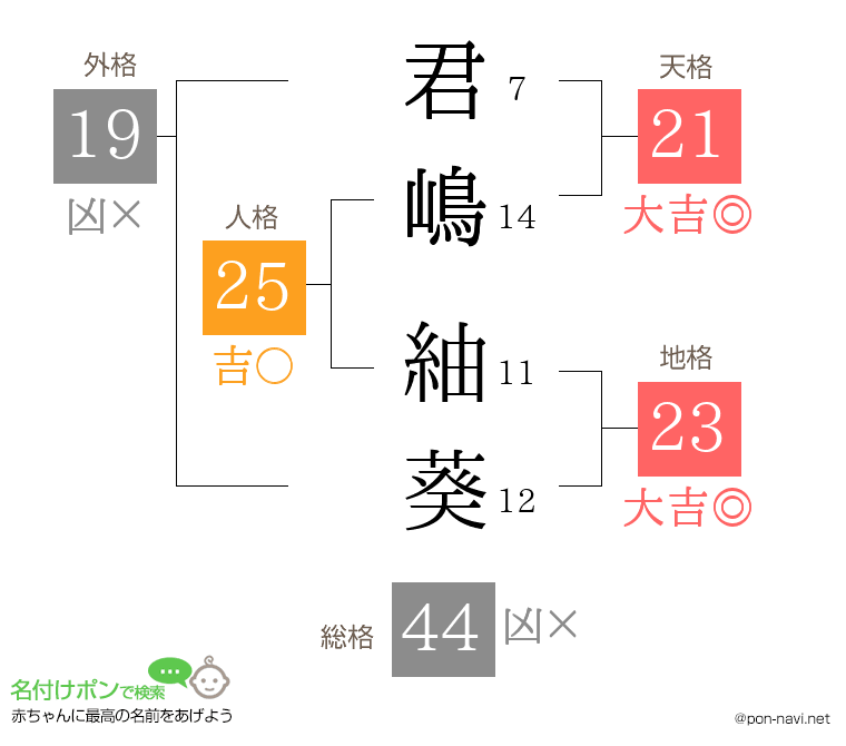 君嶋 紬葵さんの姓名判断結果