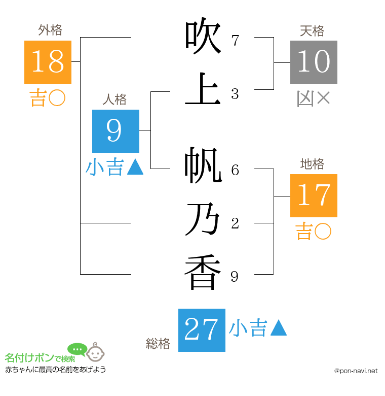吹上 帆乃香さんの姓名判断結果