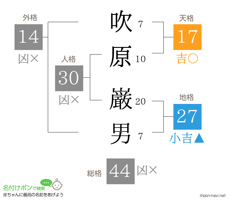 吹原 巌男さんの姓名判断結果