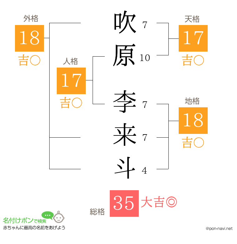 吹原 李来斗さんの姓名判断結果