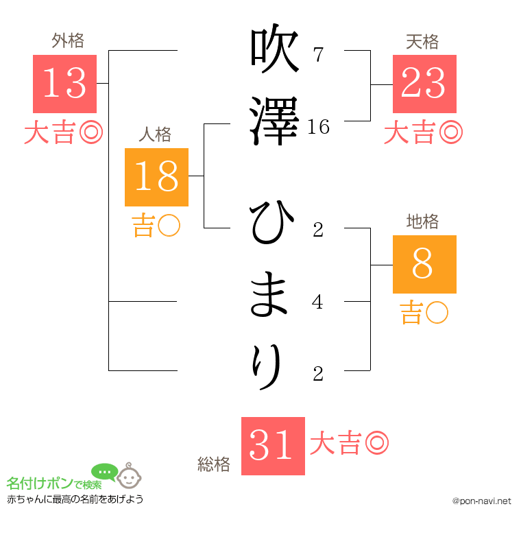吹澤 ひまりさんの姓名判断結果