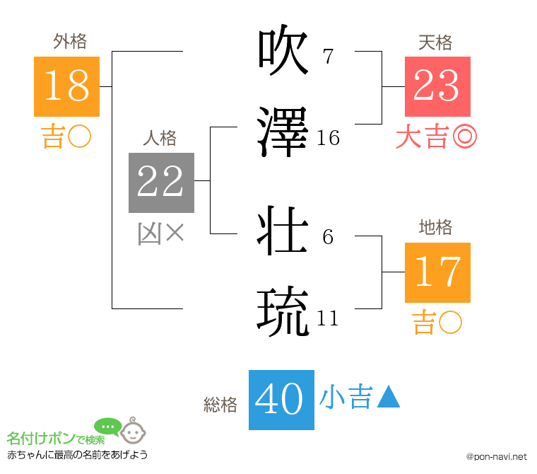 吹澤 壮琉さんの姓名判断結果