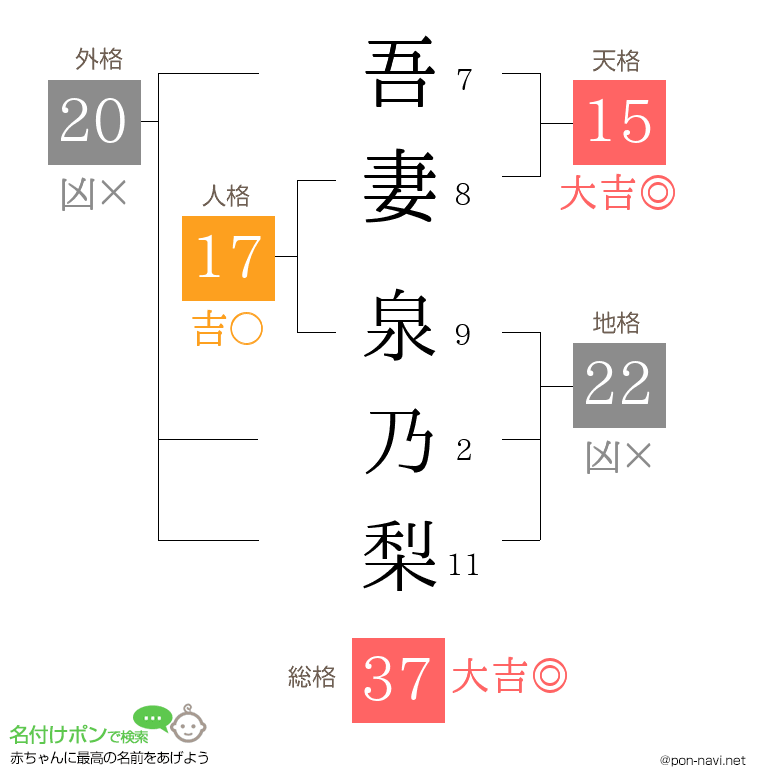 吾妻 泉乃梨さんの姓名判断結果