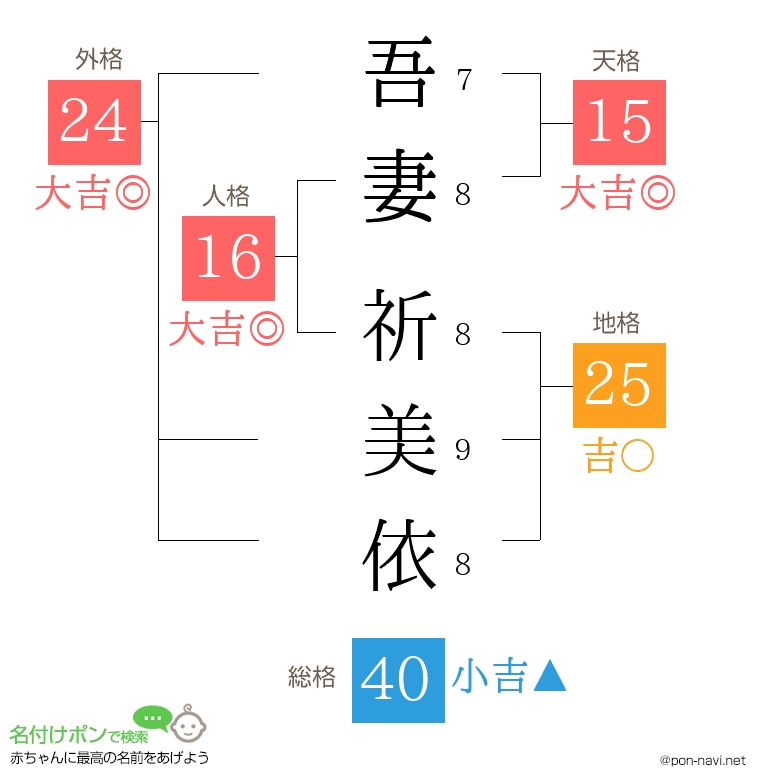吾妻 祈美依さんの姓名判断結果