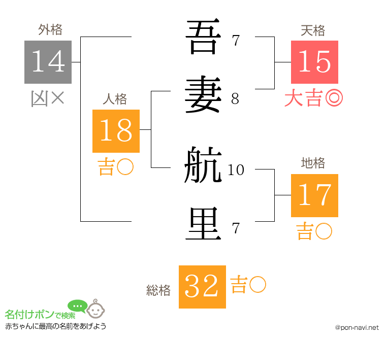 吾妻 航里さんの姓名判断結果