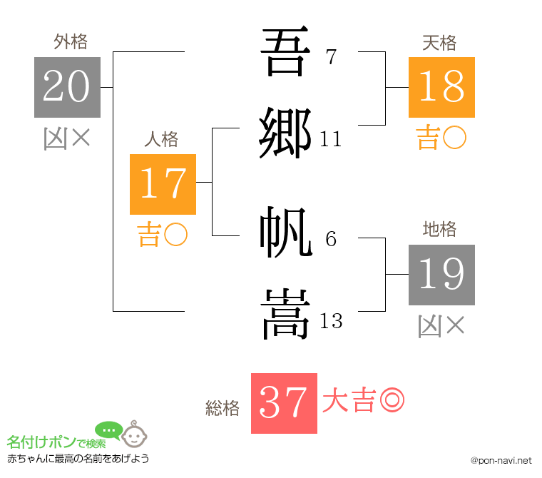 吾郷 帆嵩さんの姓名判断結果