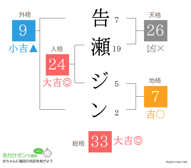 告瀬 ジンさんの姓名判断結果