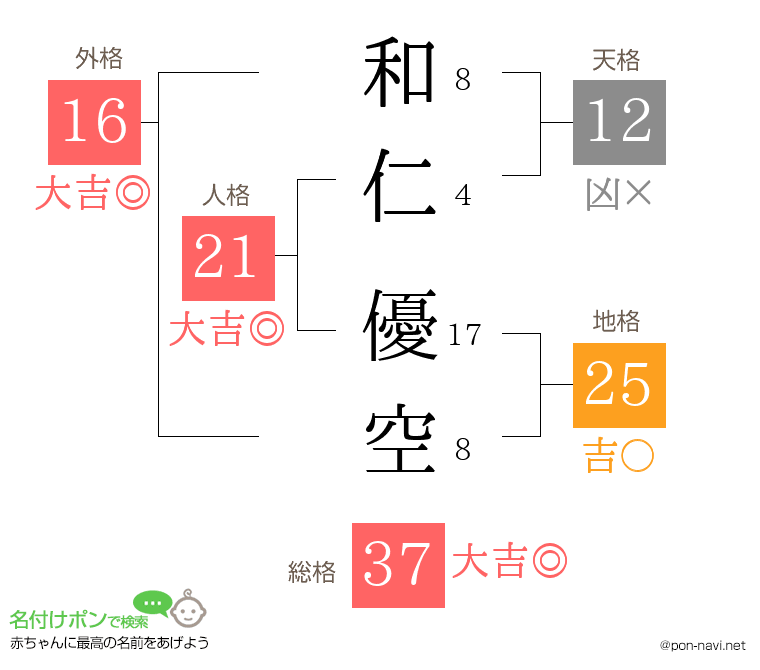 和仁 優空さんの姓名判断結果