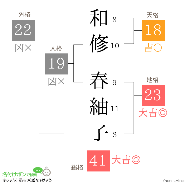 和修 春紬子さんの姓名判断結果