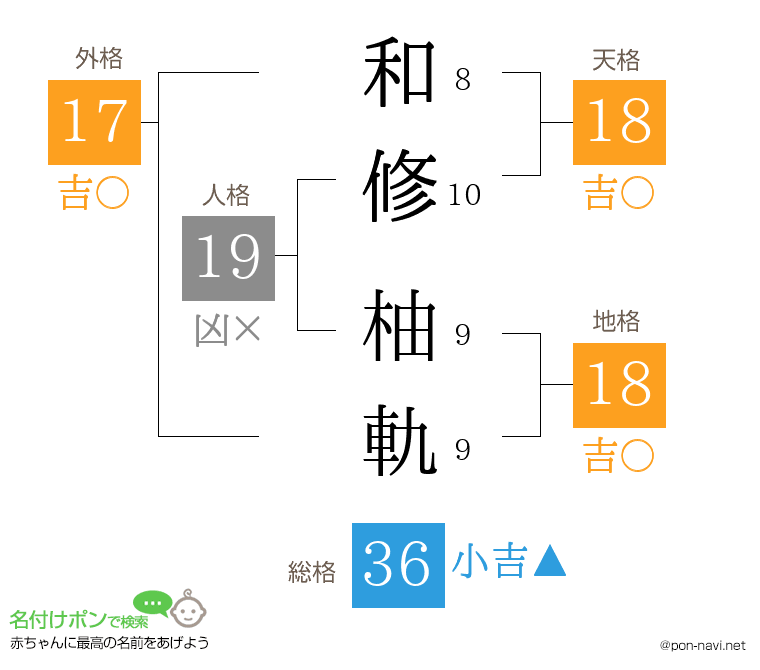 和修 柚軌さんの姓名判断結果