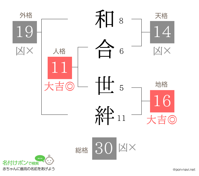 和合 世絆さんの姓名判断結果