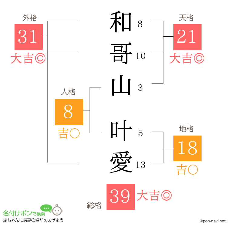 和哥山 叶愛さんの姓名判断結果