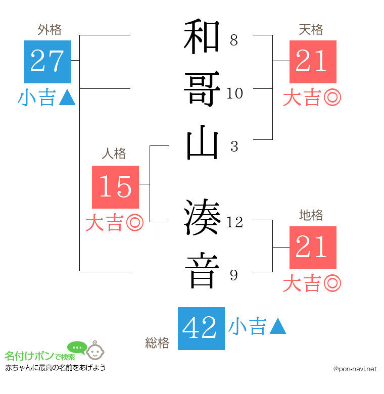 和哥山 湊音さんの姓名判断結果