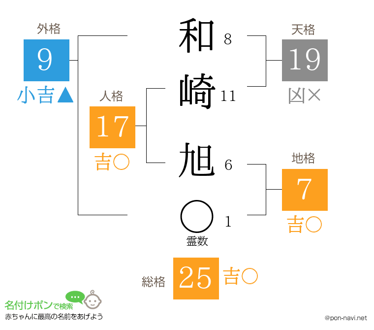 和崎 旭さんの姓名判断結果