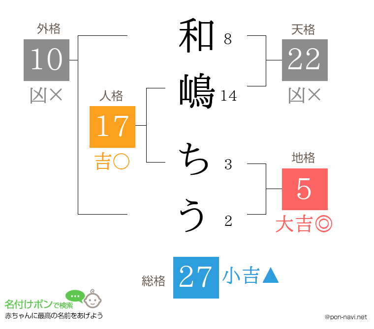 和嶋 ちうさんの姓名判断結果