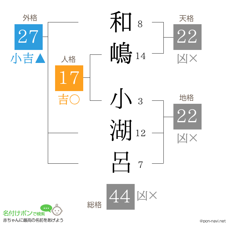 和嶋 小湖呂さんの姓名判断結果