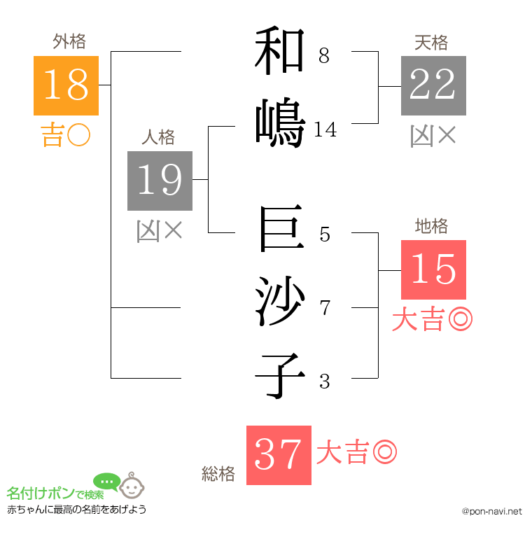 和嶋 巨沙子さんの姓名判断結果