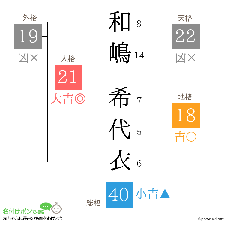 和嶋 希代衣さんの姓名判断結果