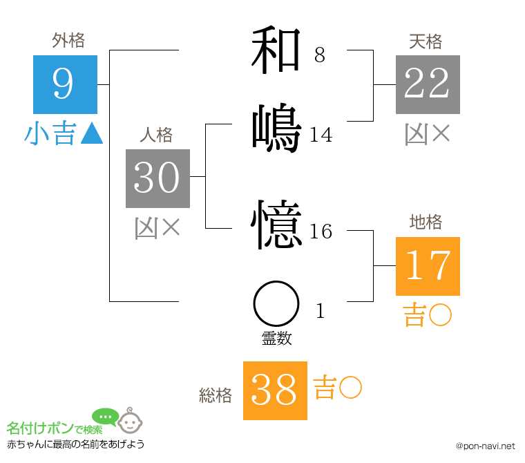 和嶋 憶さんの姓名判断結果