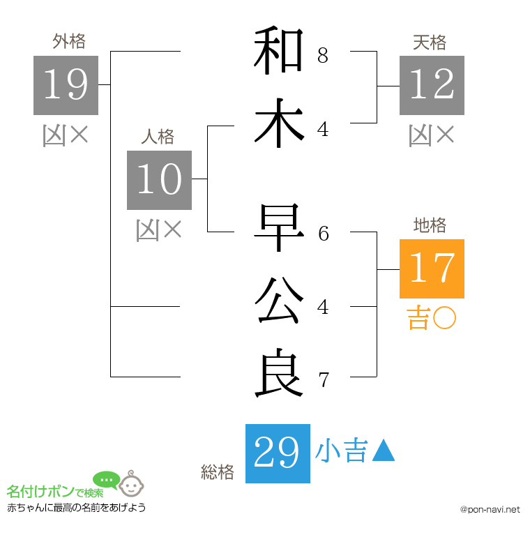 和木 早公良さんの姓名判断結果