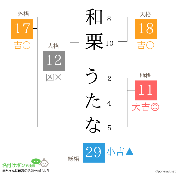 和栗 うたなさんの姓名判断結果