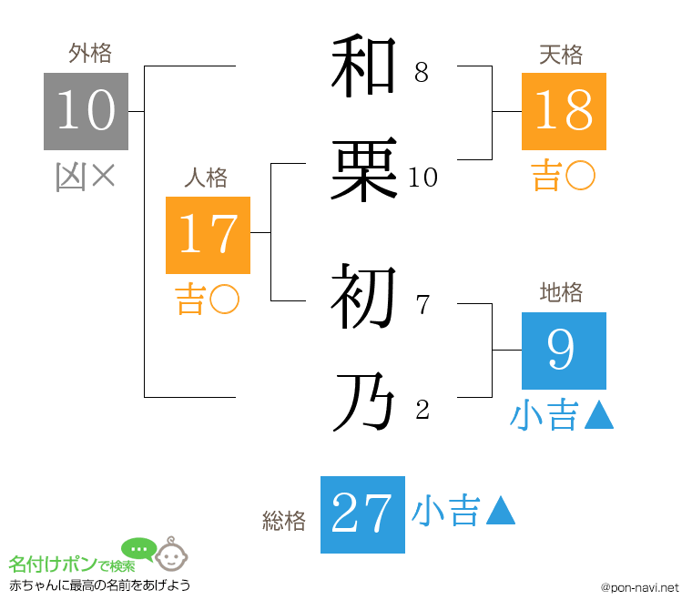 和栗 初乃さんの姓名判断結果