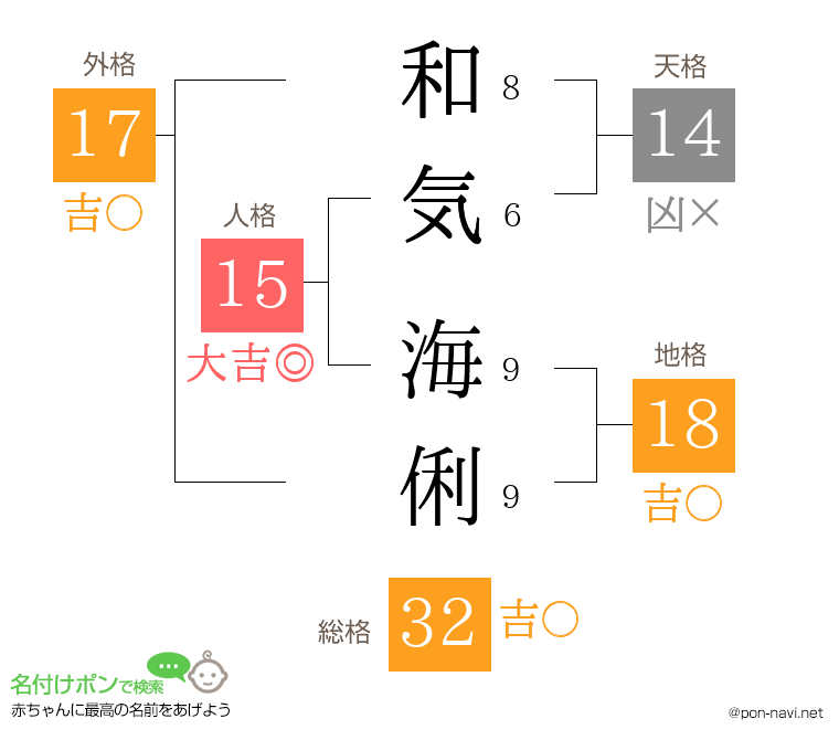 和気 海俐さんの姓名判断結果