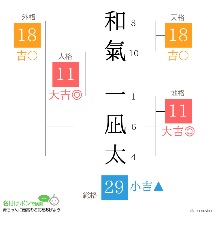 和氣 一凪太さんの姓名判断結果