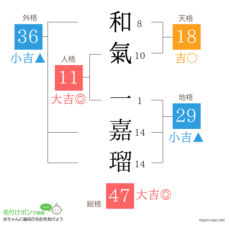 和氣 一嘉瑠さんの姓名判断結果