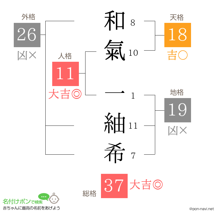 和氣 一紬希さんの姓名判断結果