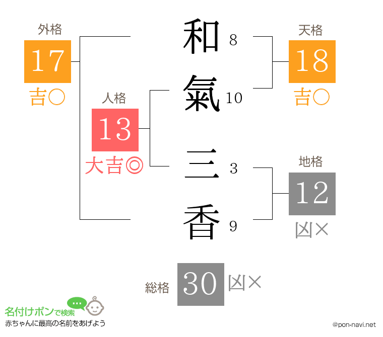 和氣 三香さんの姓名判断結果