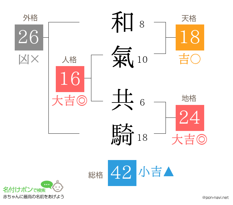 和氣 共騎さんの姓名判断結果