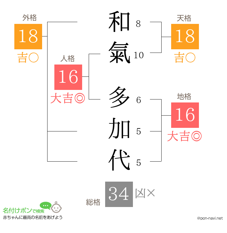 和氣 多加代さんの姓名判断結果