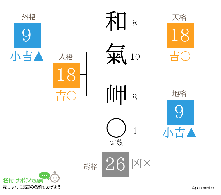 和氣 岬さんの姓名判断結果