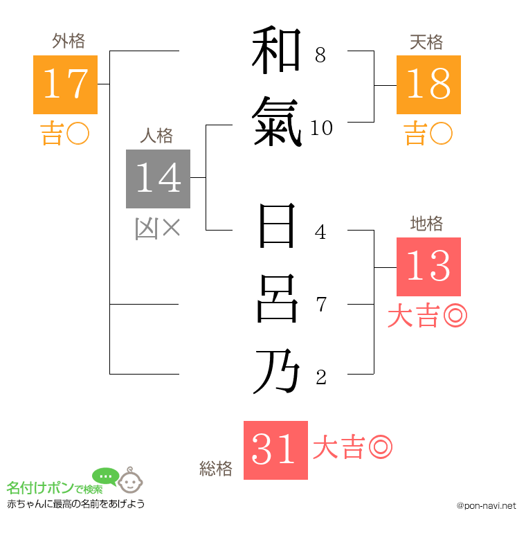 和氣 日呂乃さんの姓名判断結果