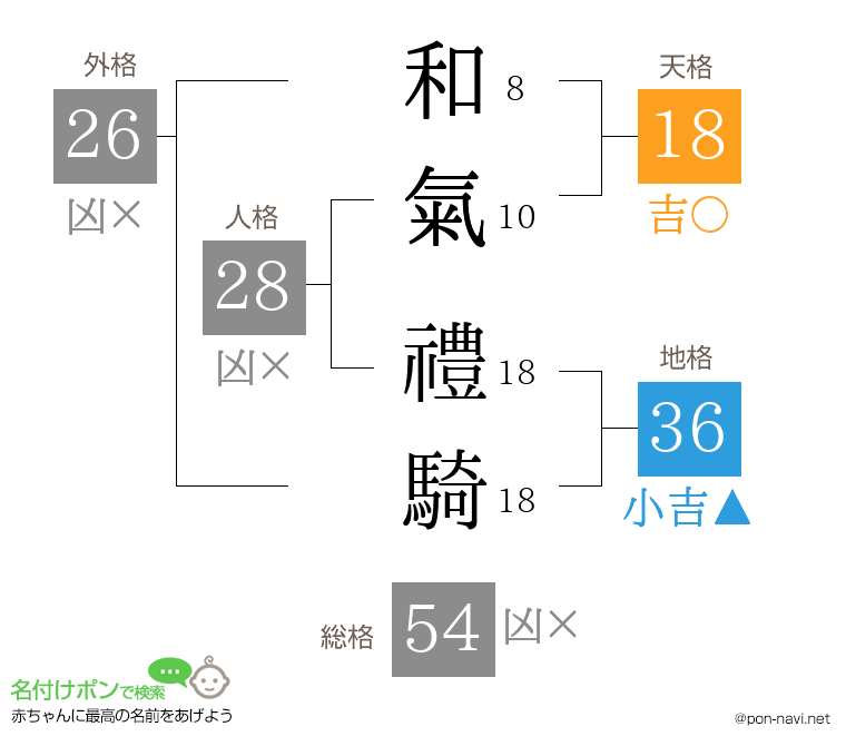 和氣 禮騎さんの姓名判断結果
