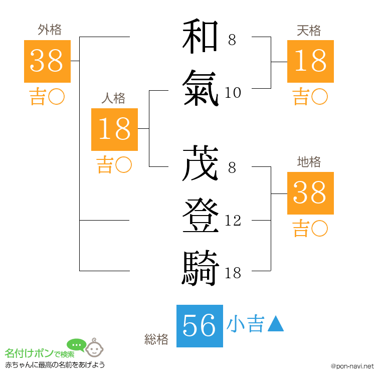 和氣 茂登騎さんの姓名判断結果