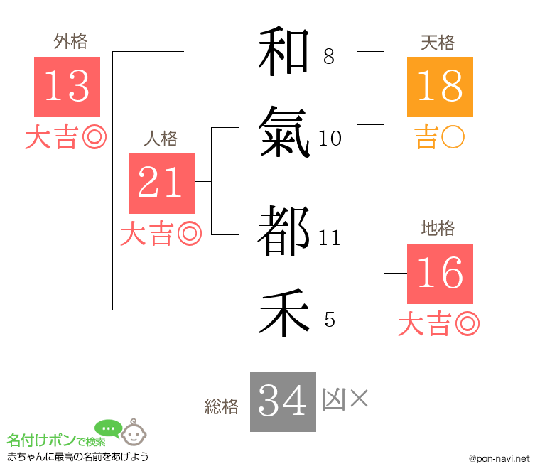 和氣 都禾さんの姓名判断結果