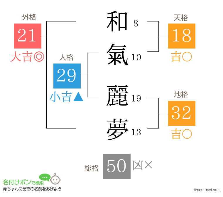 和氣 麗夢さんの姓名判断結果