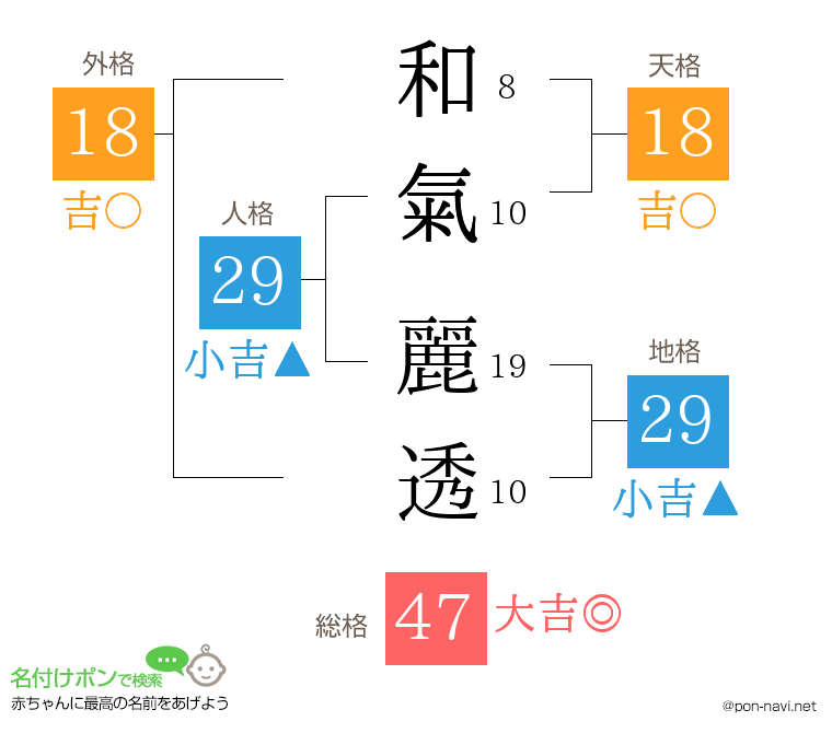 和氣 麗透さんの姓名判断結果
