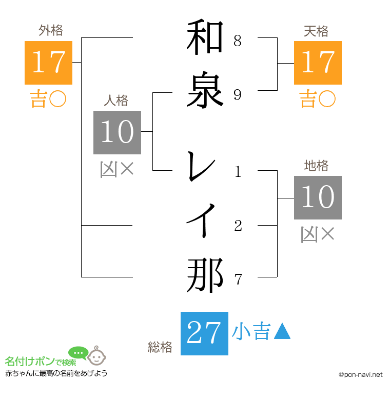 和泉 レイ那さんの姓名判断結果