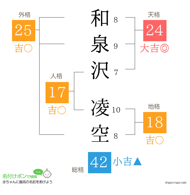 和泉沢 凌空さんの姓名判断結果
