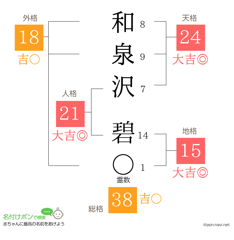 和泉沢 碧さんの姓名判断結果