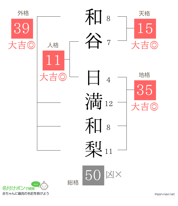 和谷 日満和梨さんの姓名判断結果