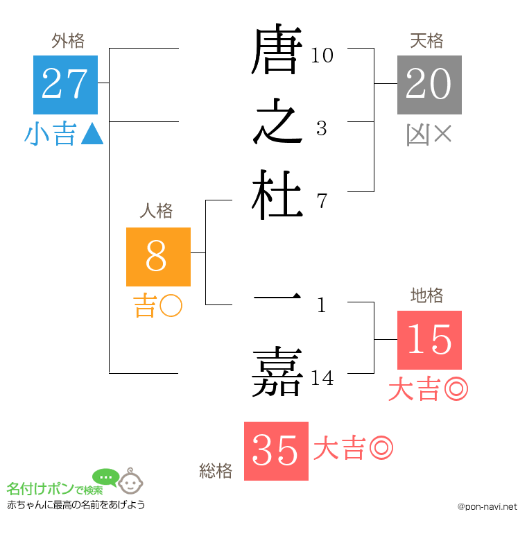 唐之杜 一嘉さんの姓名判断結果